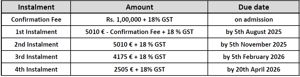 GEMBA Batch 7 payment