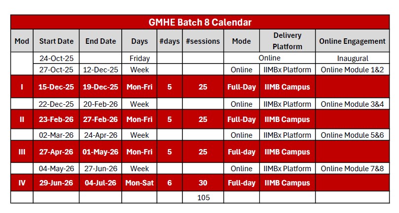 GMHE 8