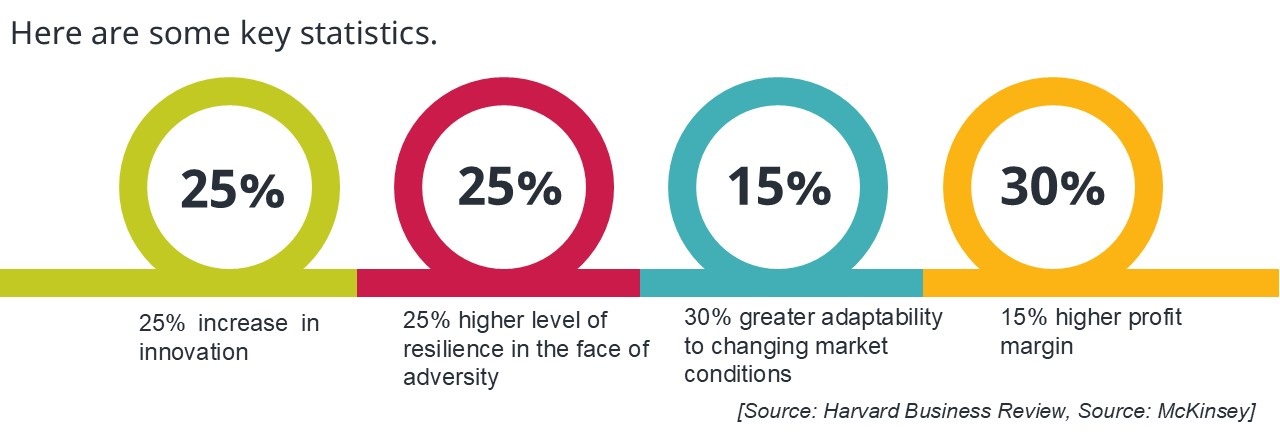 Impact of entrepreneurial leadership